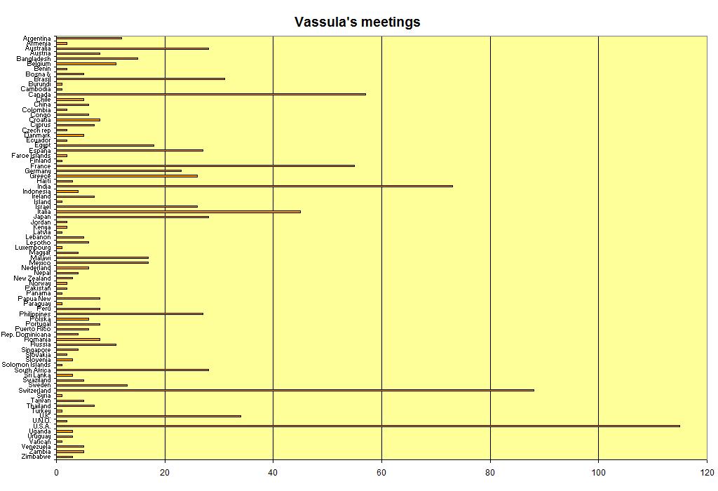 Vassula's meetings